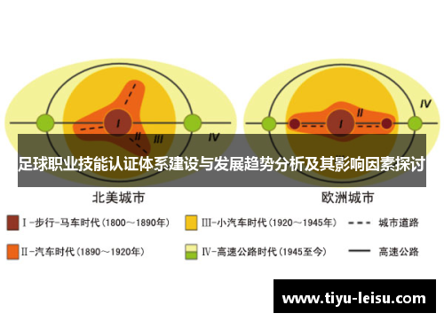 足球职业技能认证体系建设与发展趋势分析及其影响因素探讨