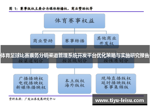 体育足球比赛票务分销渠道管理系统开发平台优化策略与实施研究报告