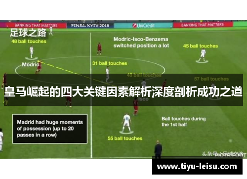 皇马崛起的四大关键因素解析深度剖析成功之道