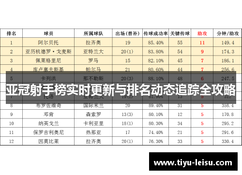 亚冠射手榜实时更新与排名动态追踪全攻略