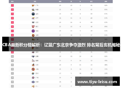 CBA最新积分榜解析：辽篮广东北京争夺激烈 排名背后玄机揭秘
