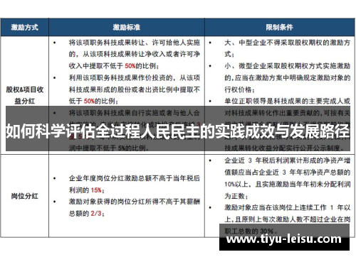 如何科学评估全过程人民民主的实践成效与发展路径