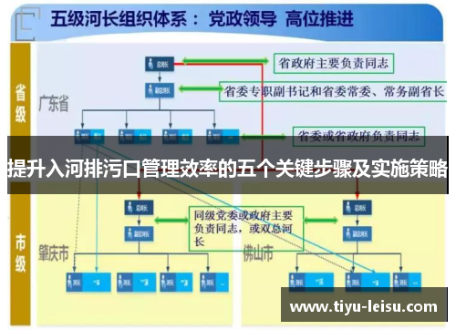 提升入河排污口管理效率的五个关键步骤及实施策略